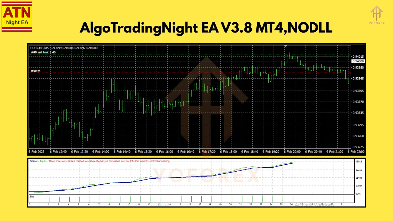 AlgoTradingNight EA V3.8 2 AlgoTradingNight EA V3.8 MT4
