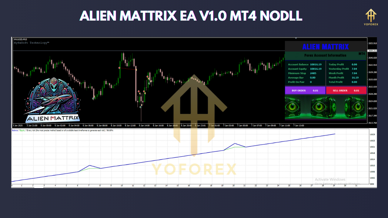 Alien Mattrix EA V1.0 MT4 – Advanced Automated Trading Expert Advisor for Smart Traders