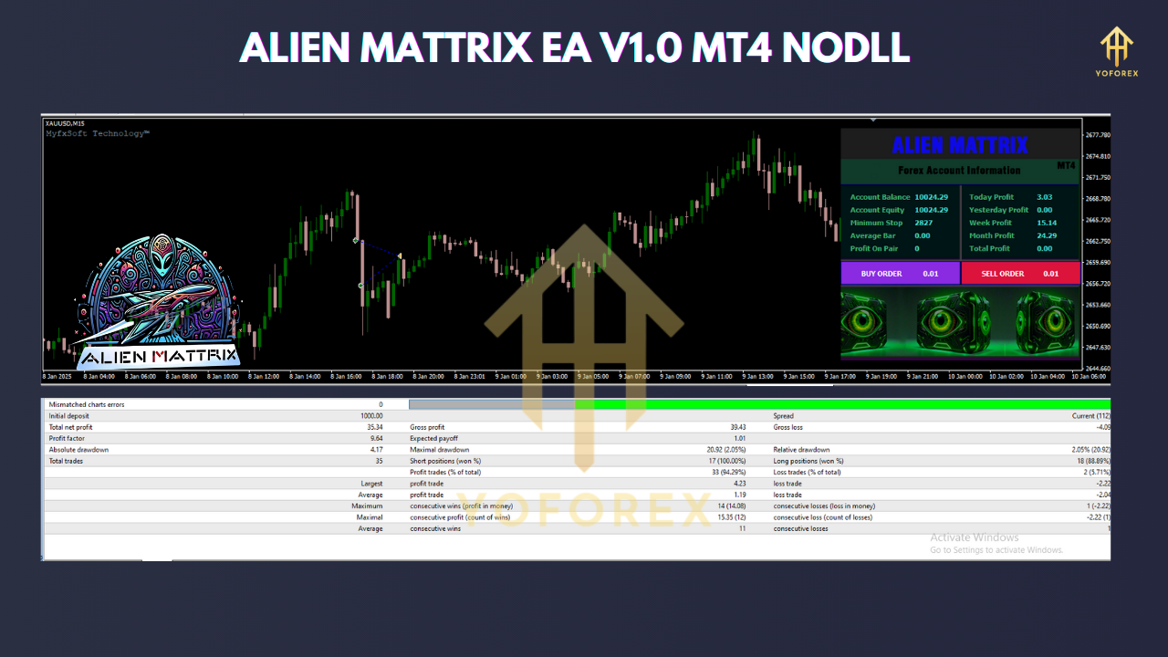 Alien Mattrix EA V1.0 MT4 – Advanced Automated Trading Expert Advisor for Smart Traders