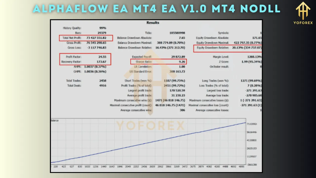 AlphaFlow EA MT4 V1.0 2 AlphaFlow EA MT4 V1.0