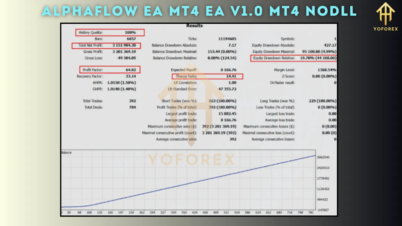 AlphaFlow EA MT4 V1.0 4 AlphaFlow EA MT4 V1.0