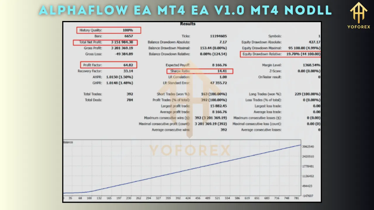 AlphaFlow EA MT4 V1.0 3 AlphaFlow EA MT4 V1.0