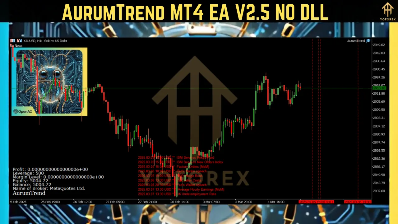 AurumTrend MT4 EA V2.5 4 AurumTrend MT4 EA V2.5