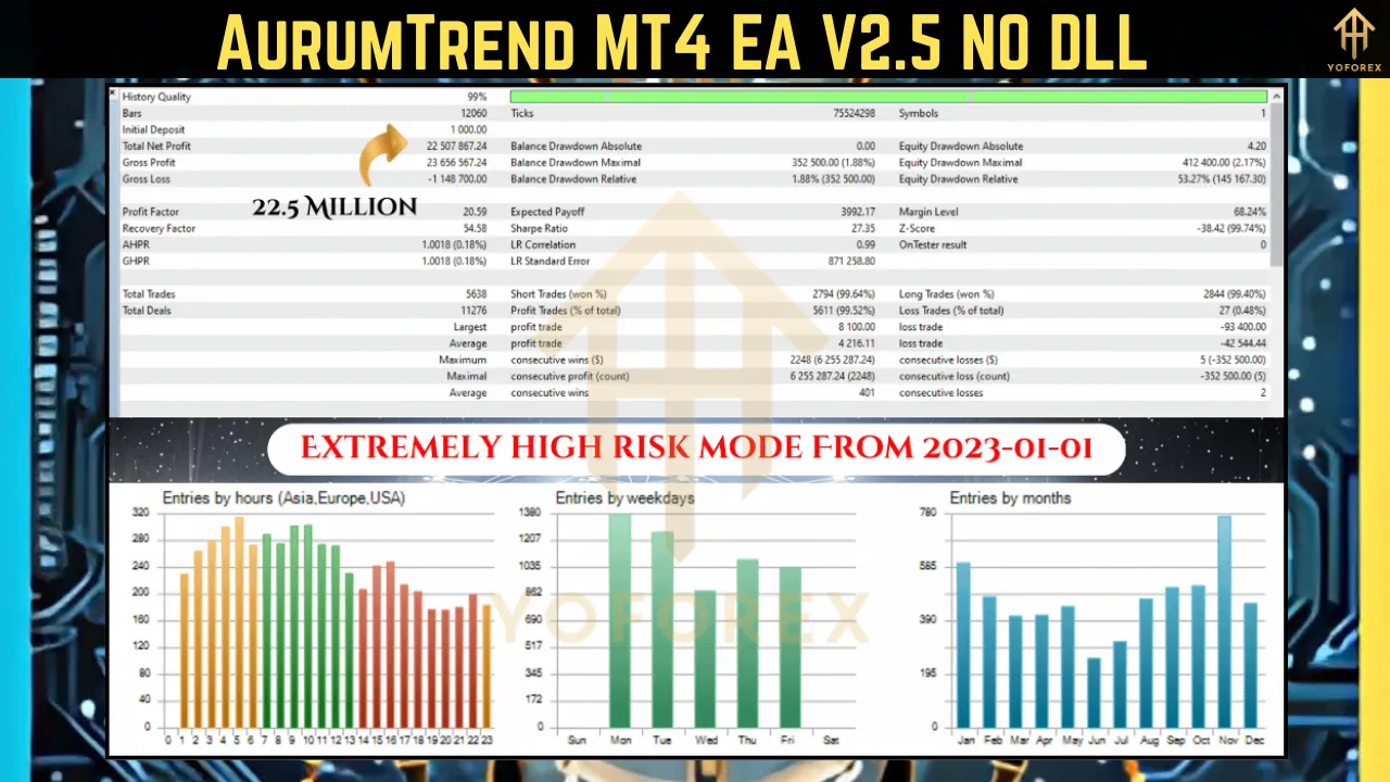 AurumTrend MT4 EA V2.5 2 AurumTrend MT4 EA V2.5