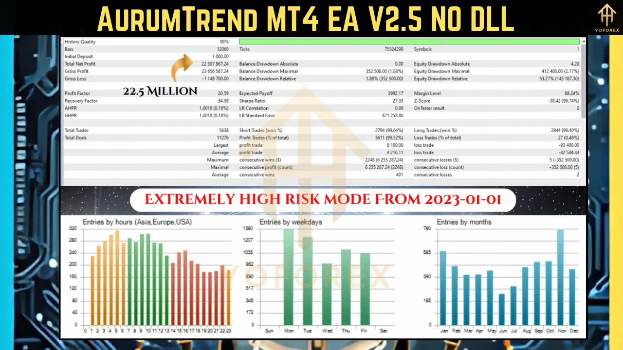 AurumTrend MT4 EA V2.5 3 AurumTrend MT4 EA V2.5