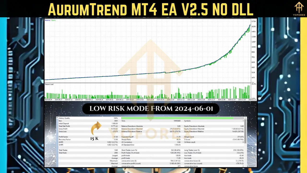 AurumTrend MT4 EA V2.5 5 AurumTrend MT4 EA V2.5