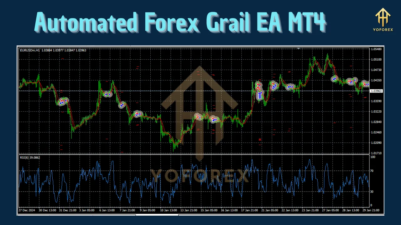Automated Forex Grail EA 2 Automated Forex Grail EA