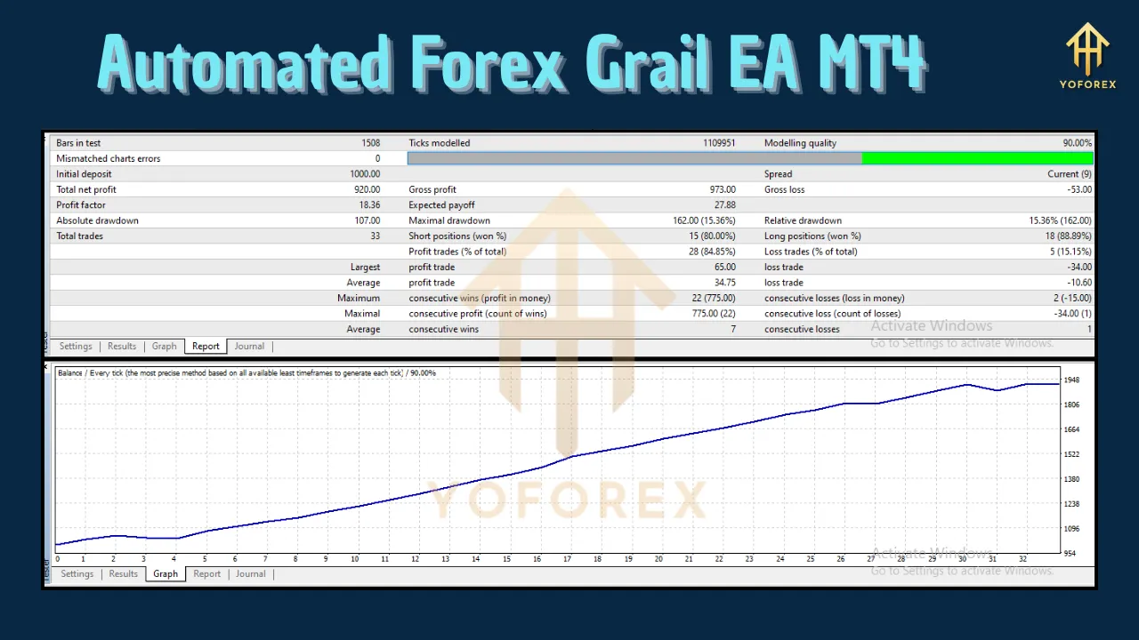 Automated Forex Grail EA 3 Automated Forex Grail EA
