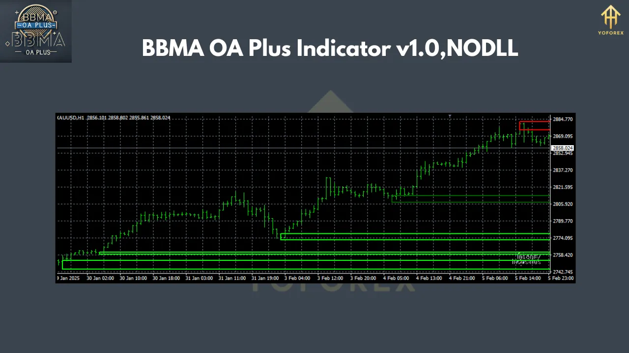 BBMA OA Plus Indicator v1.0