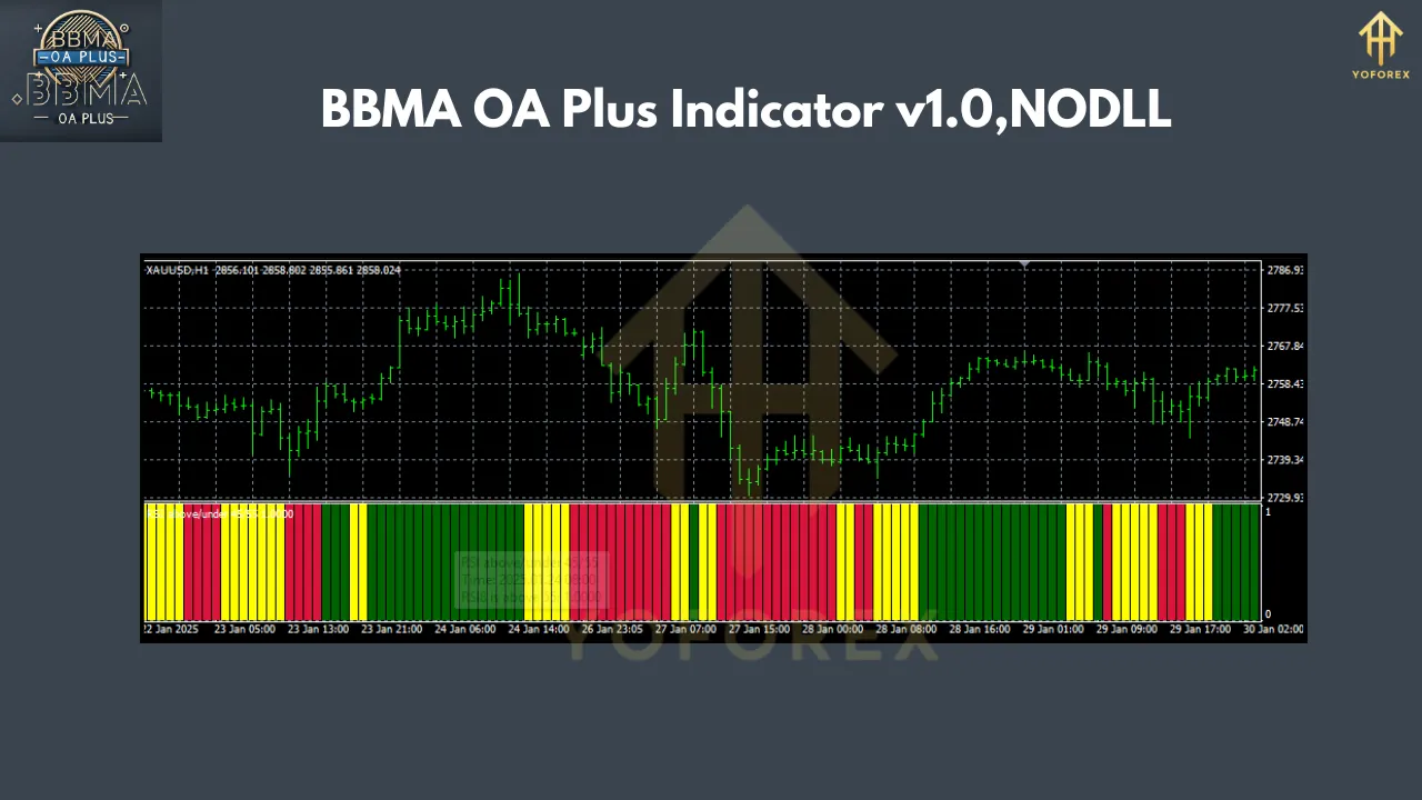 BBMA OA Plus Indicator v1.0