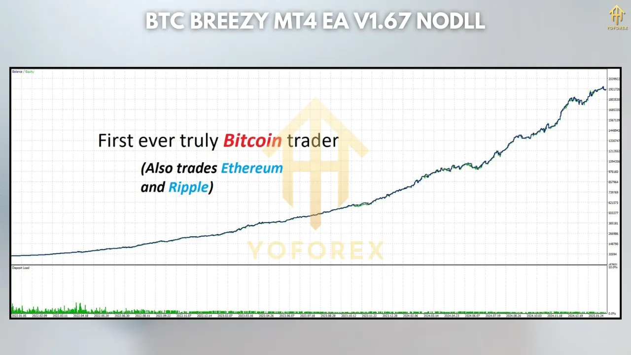 BTC Breezy MT4 EA V1.67 2 BTC Breezy MT4 EA V1.67