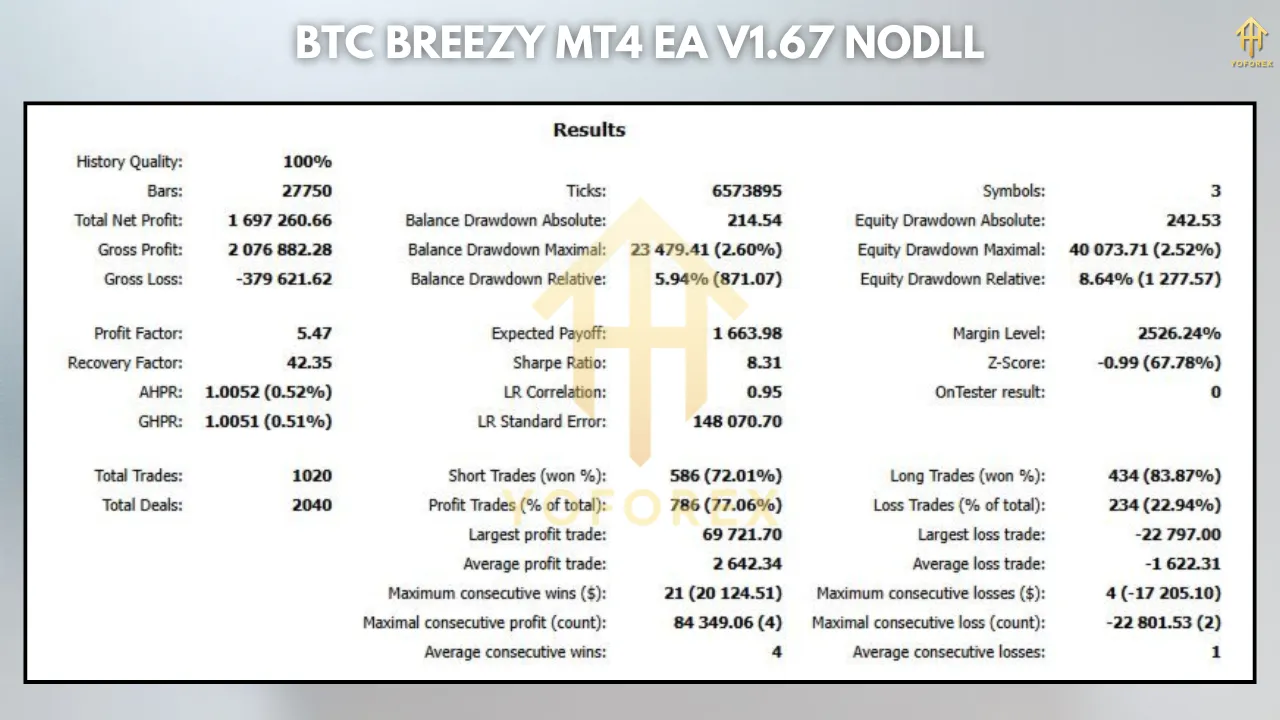 BTC Breezy MT4 EA V1.67 4 BTC Breezy MT4 EA V1.67