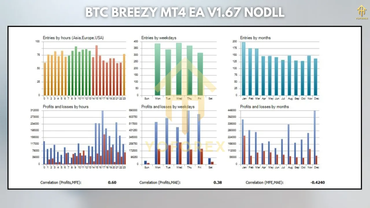 BTC Breezy MT4 EA V1.67 5 BTC Breezy MT4 EA V1.67