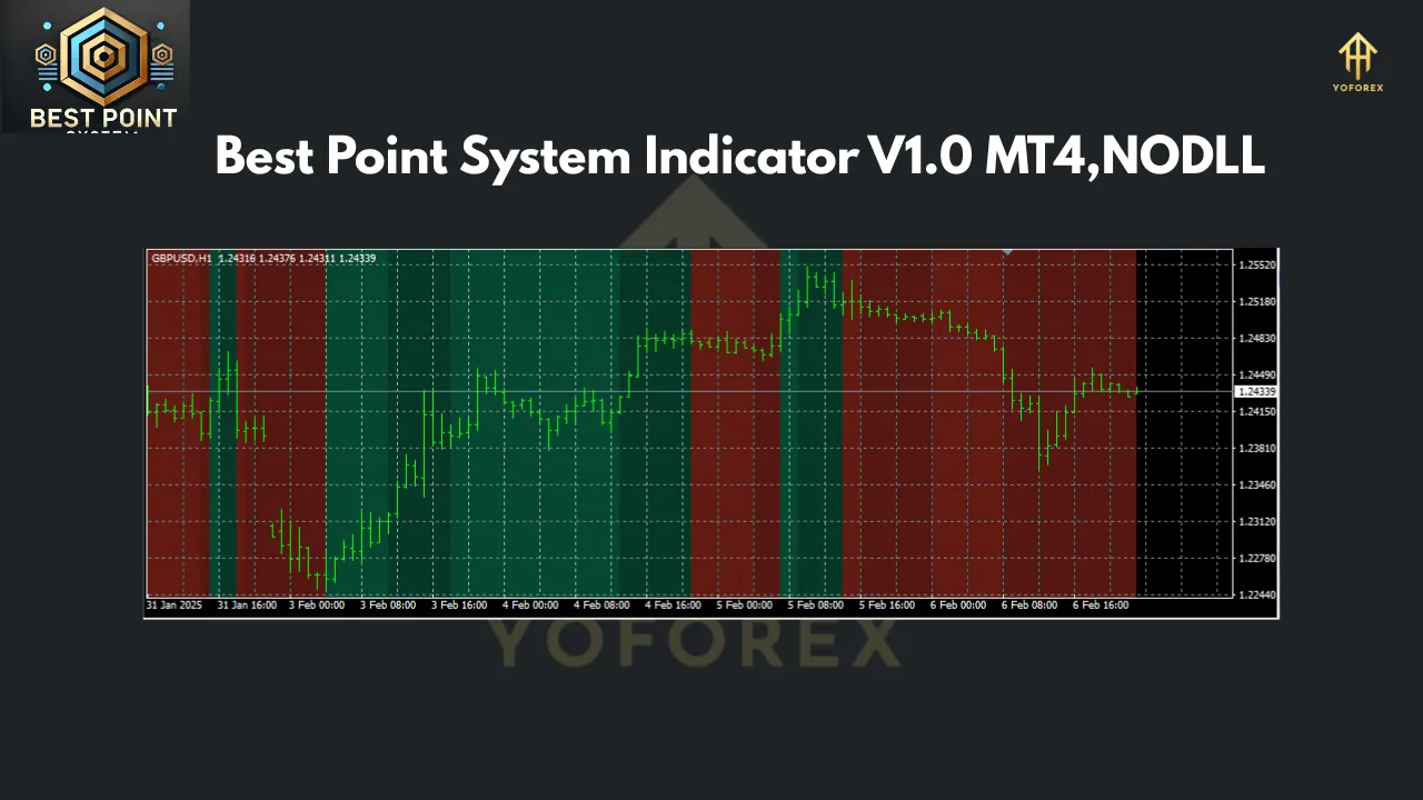 Best Point System Indicator