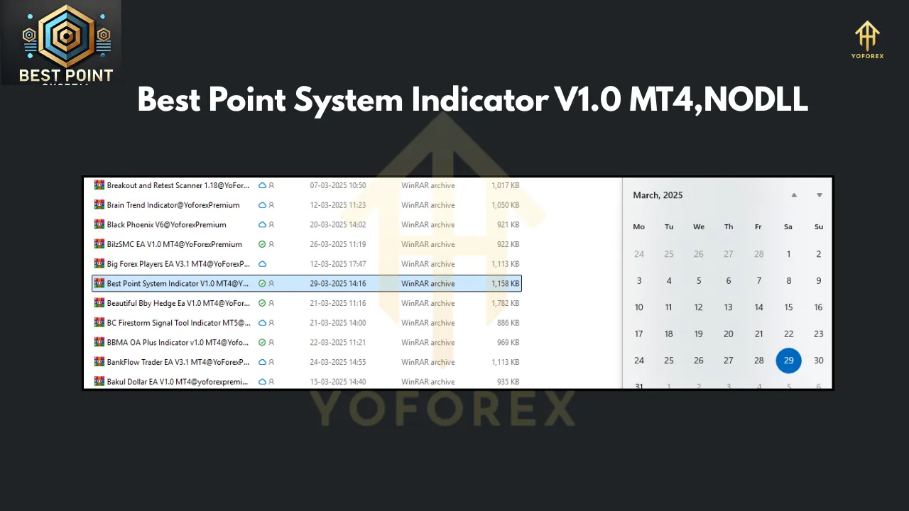 Best Point System Indicator