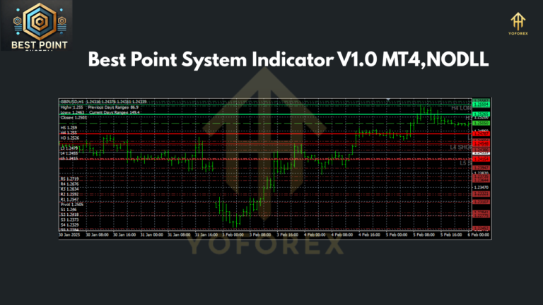 Best Point System Indicator V1.0 - FREE DOWNLOAD