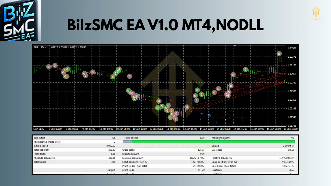 BilzSMC EA V1.0 MT4