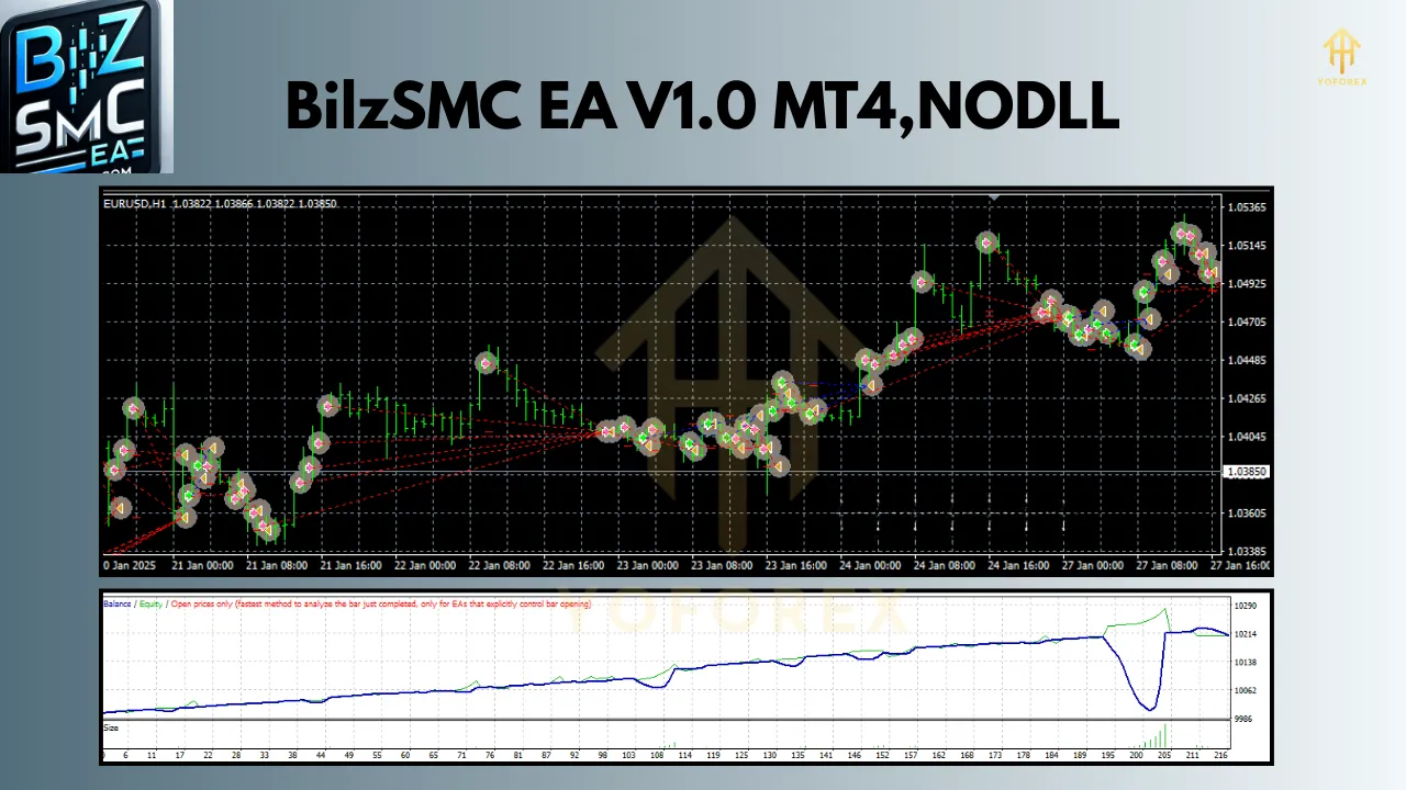 BilzSMC EA V1.0 MT4