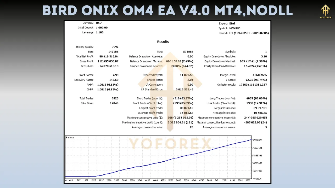 Bird Onix Om4 EA V4.0 4 Bird Onix Om4 EA V4.0