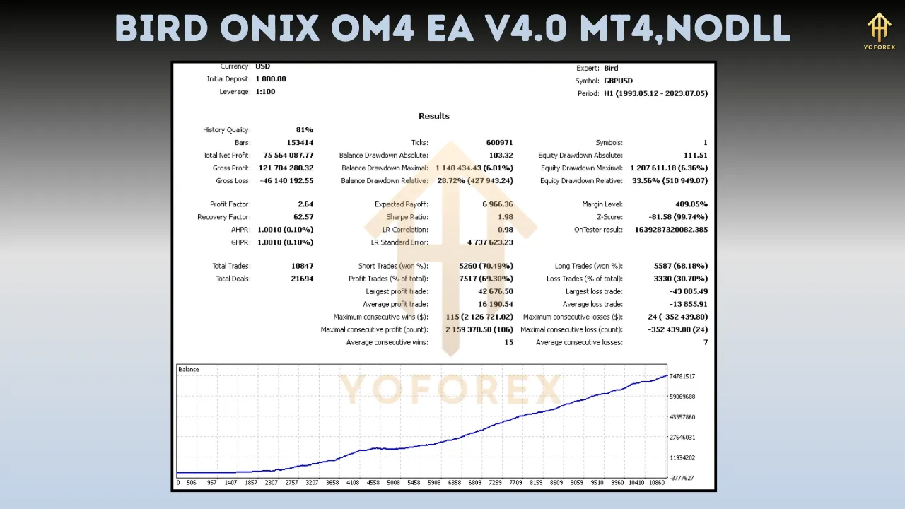 Bird Onix Om4 EA V4.0 3 Bird Onix Om4 EA V4.0