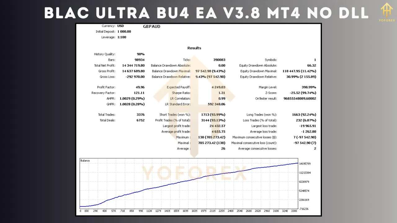 Blac Ultra BU4 EA V3.8
