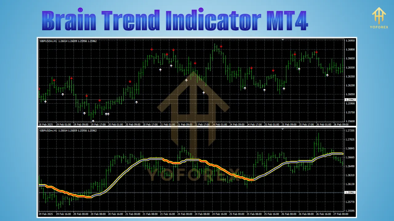 Brain Trend Indicator 2 Brain Trend Indicator