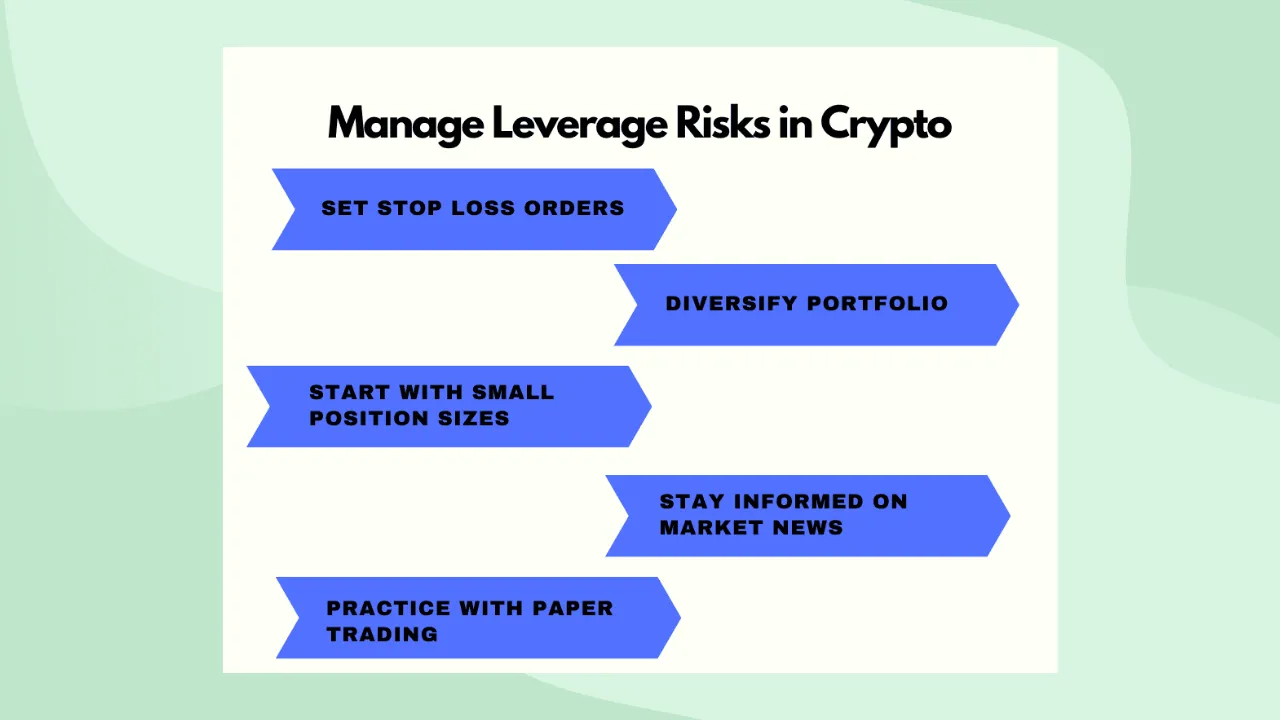 Leverage & Risk Management