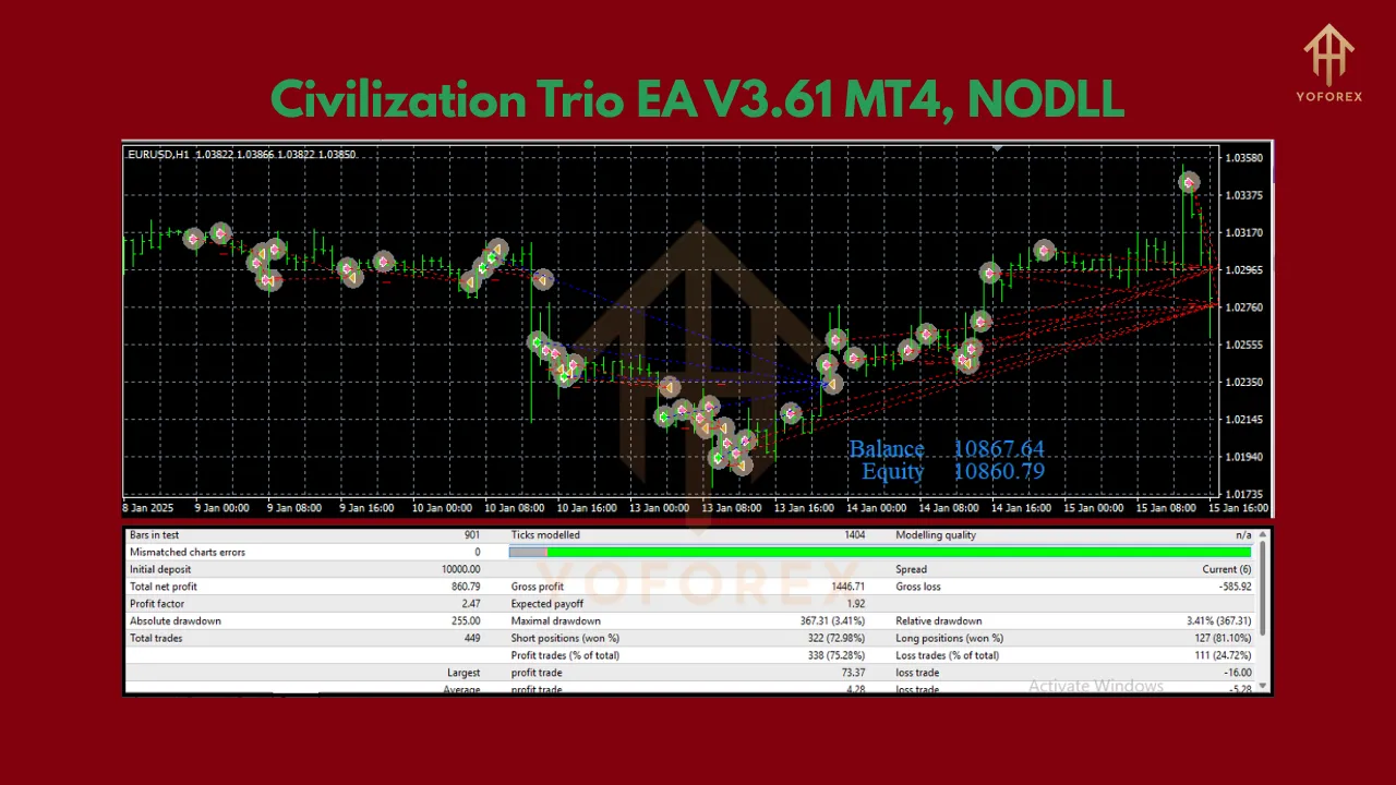 Civilization Trio EA V3.61 3 Civilization Trio EA V3.61 MT4