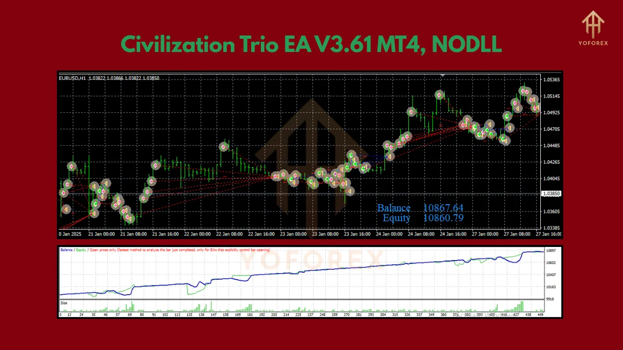 Civilization Trio EA V3.61 2 Civilization Trio EA V3.61 MT4