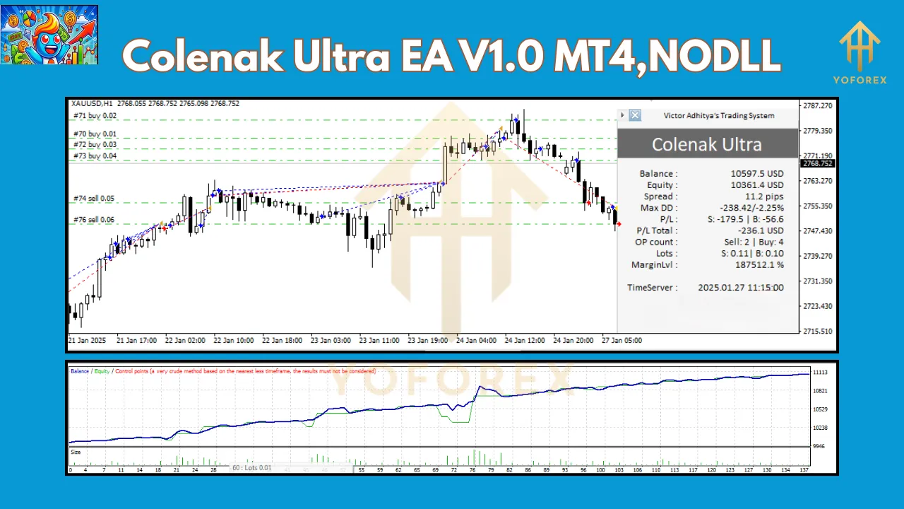 Colenak Ultra EA V1.0 2 Colenak Ultra EA V1.0 MT4