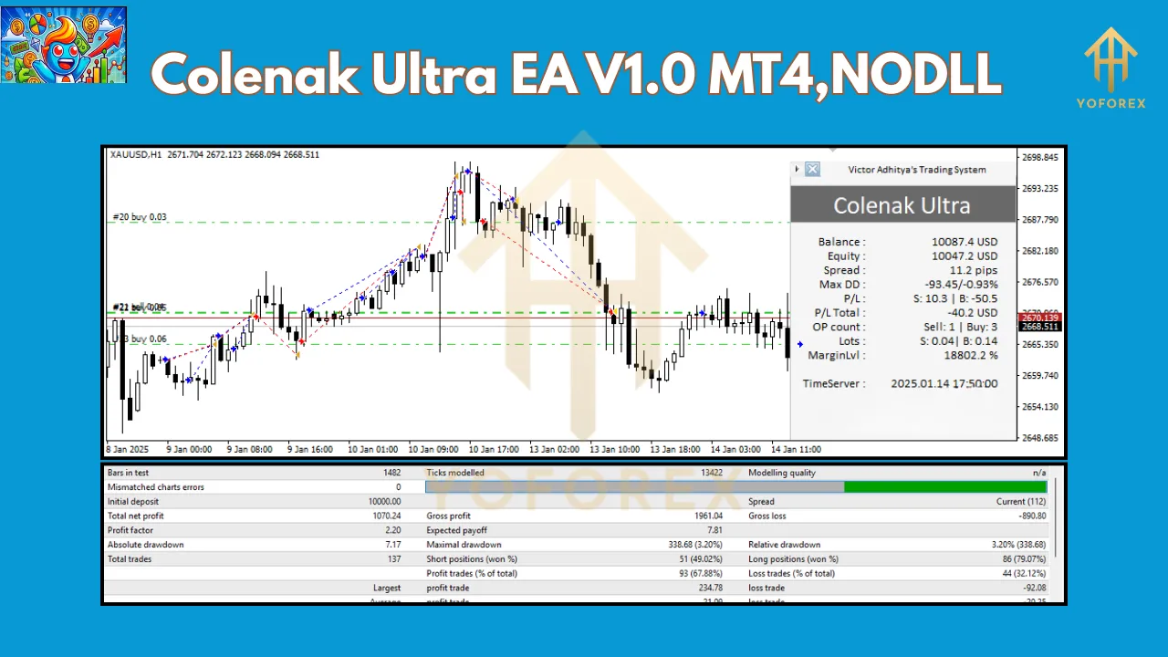 Colenak Ultra EA V1.0 3 Colenak Ultra EA V1.0 MT4