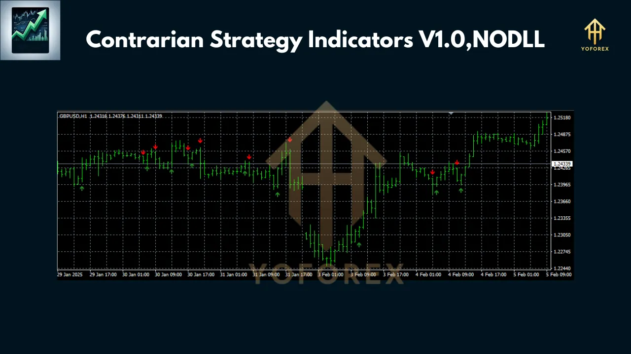 Contrarian Strategy Indicators V1.0 4 Contrarian Strategy Indicators V1.0 MT4