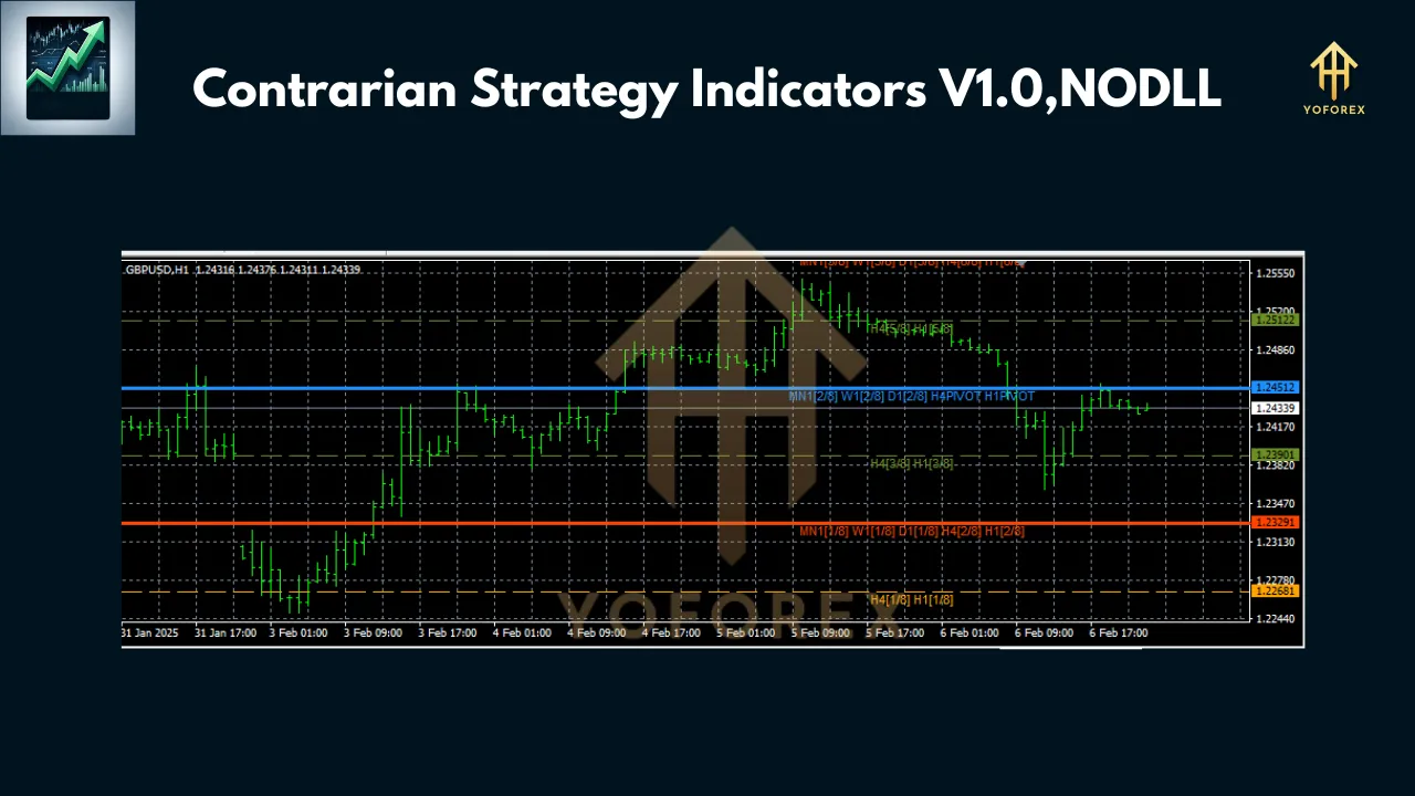 Contrarian Strategy Indicators V1.0 3 Contrarian Strategy Indicators V1.0 MT4