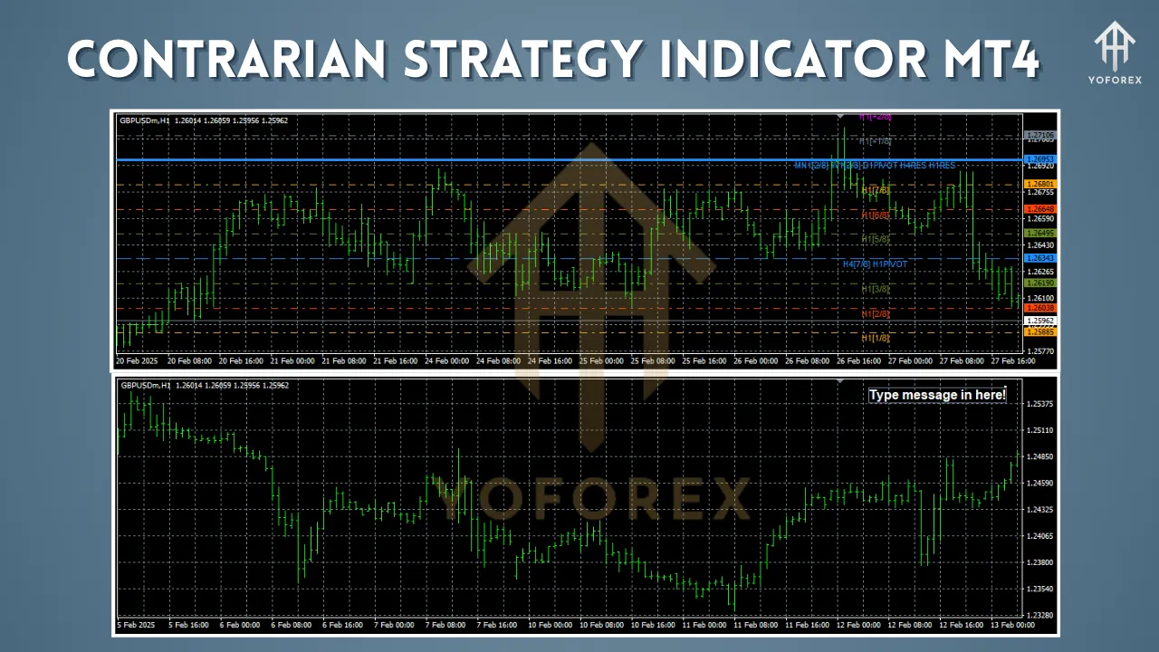 Contrarian Strategy Indicator 3 Contrarian Strategy Indicator