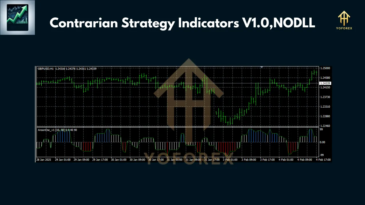 Contrarian Strategy Indicators V1.0 2 Contrarian Strategy Indicators V1.0 MT4