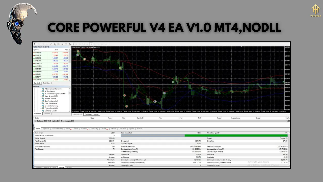 Core Powerful v4 EA V1.0 4 Core Powerful v4 EA V1.0