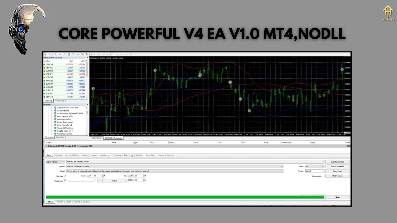 Core Powerful v4 EA V1.0 3 Core Powerful v4 EA V1.0