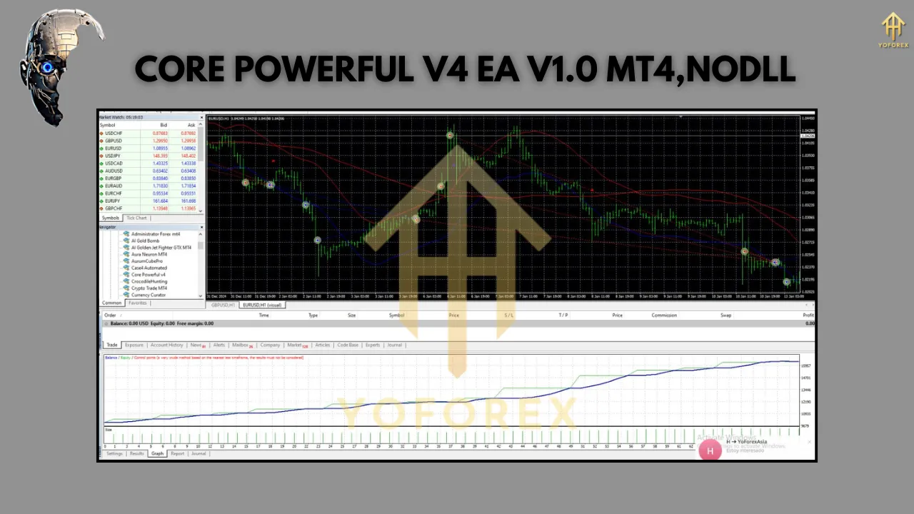 Core Powerful v4 EA V1.0 2 Core Powerful v4 EA V1.0
