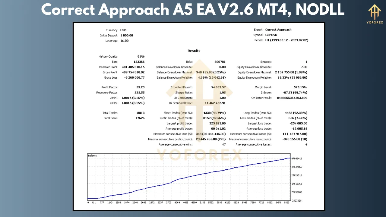 Correct Approach A5 EA V2.6