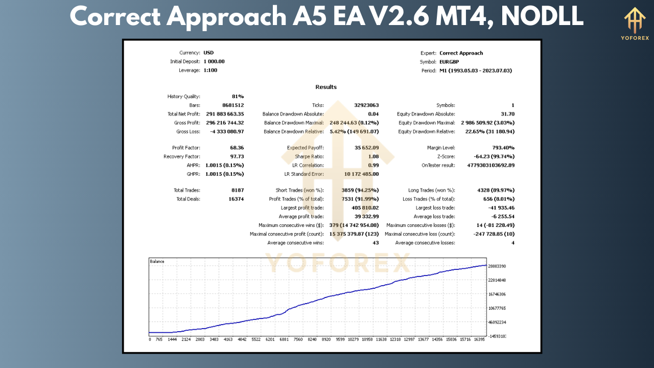 Correct Approach A5 EA V2.6