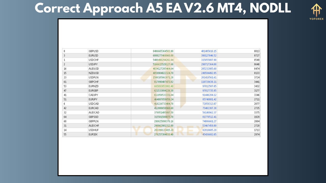 Correct Approach A5 EA V2.6