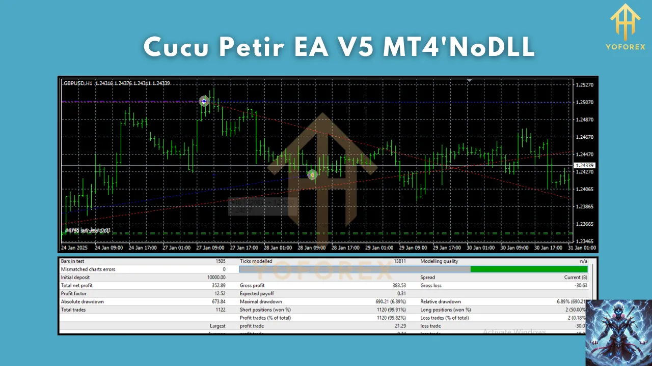 Cucu Petir EA V5 2 Cucu Petir EA V5 MT4