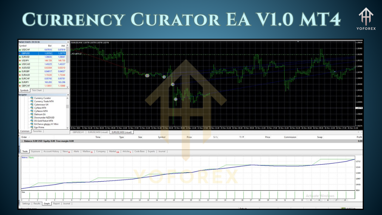 Currency Curator EA V1.0