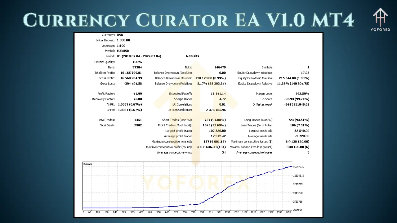 Currency Curator EA V1.0