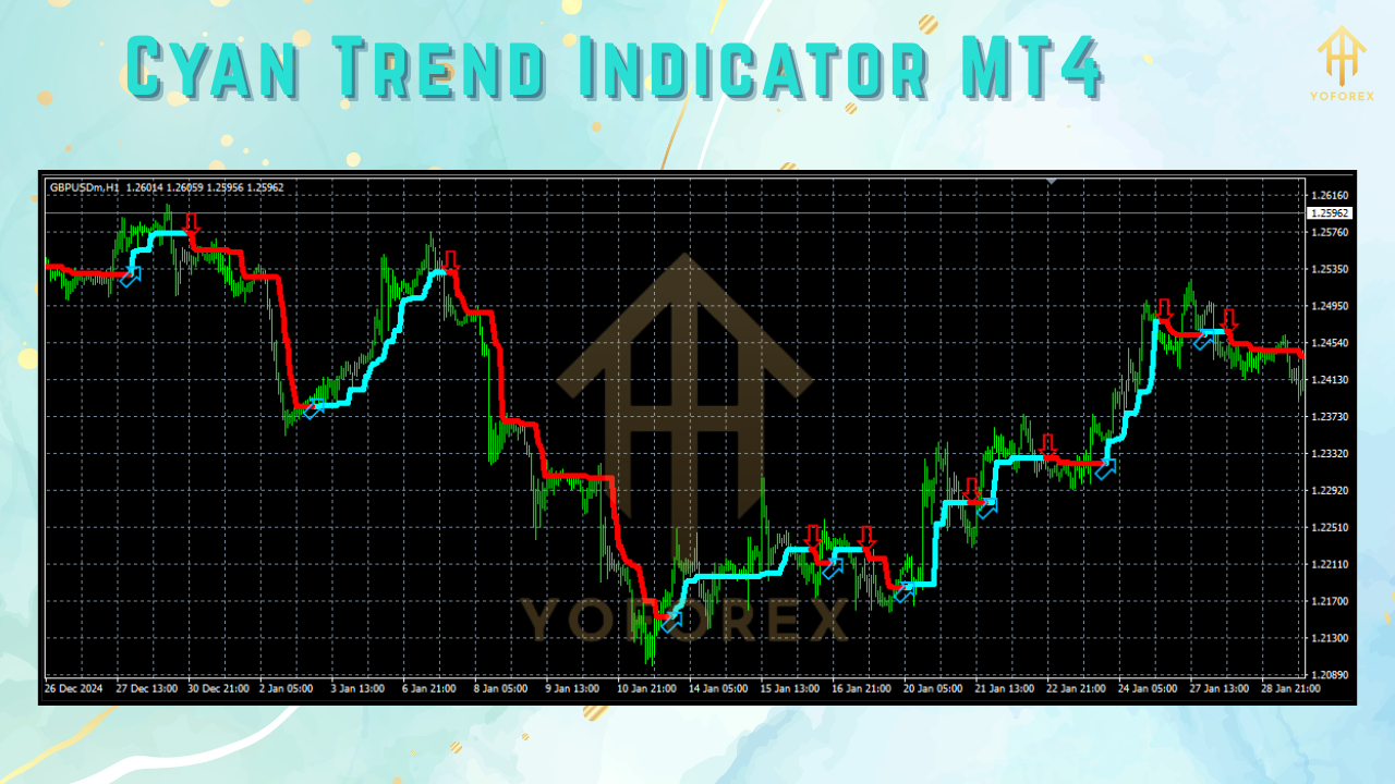 Cyan Trend Indicator