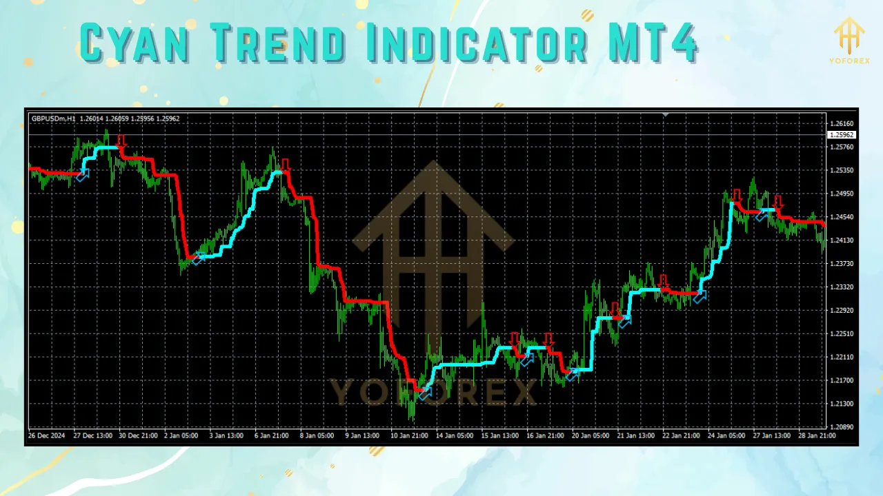 Cyan Trend Indicator 2 Cyan Trend Indicator