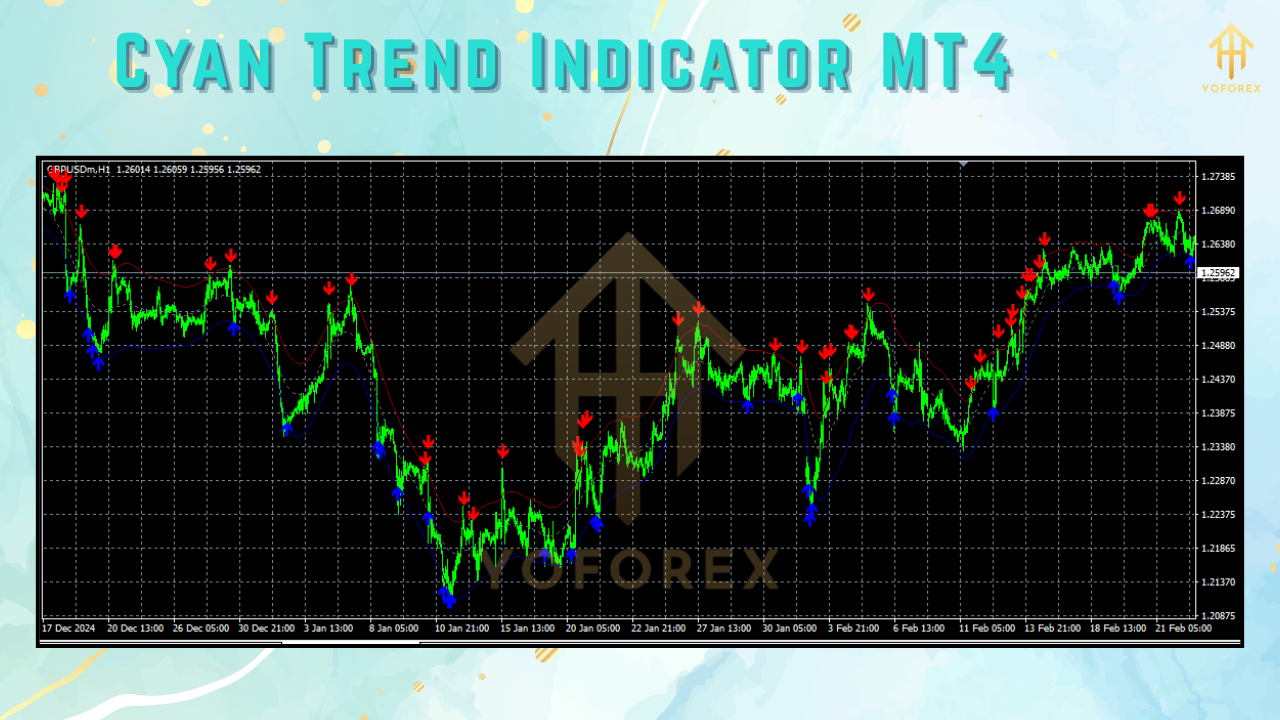 Cyan Trend Indicator