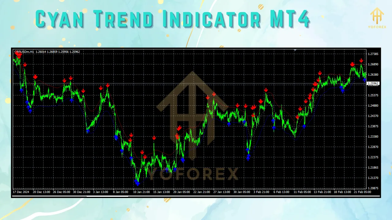 Cyan Trend Indicator 3 Cyan Trend Indicator