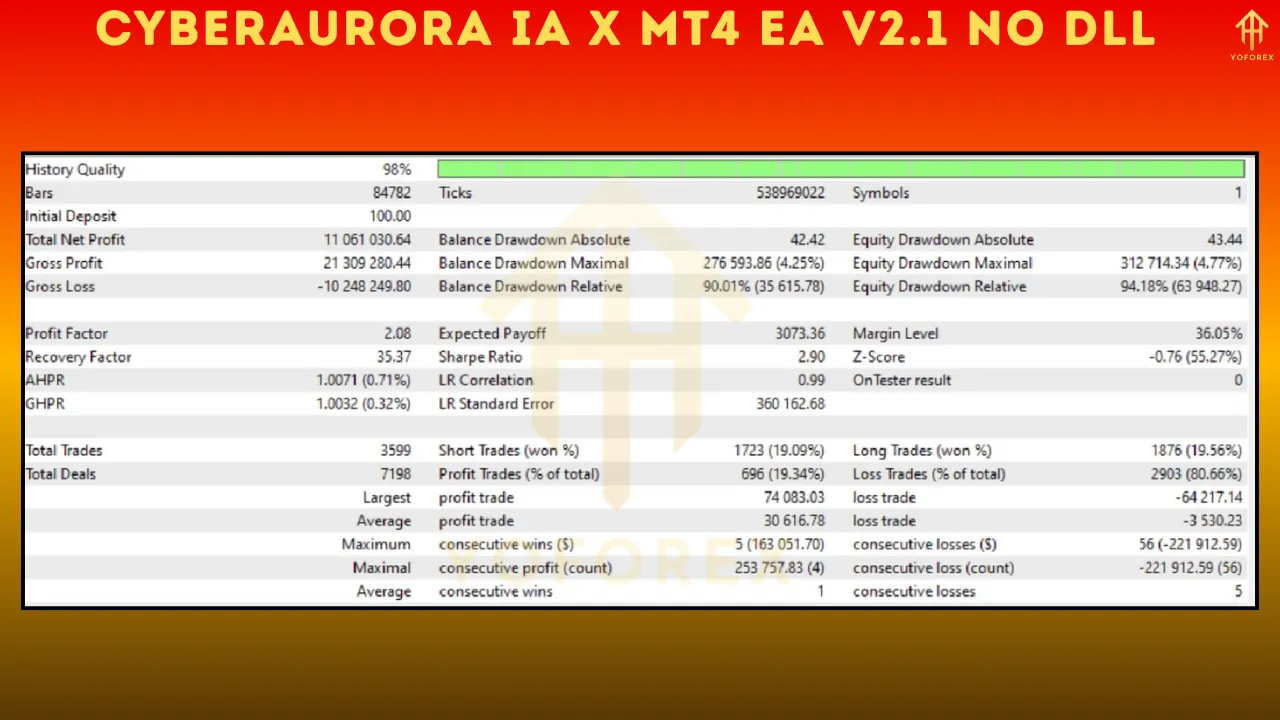 CyberAurora IA X MT4 EA V2.1 4 CyberAurora IA X MT4 EA V2.1