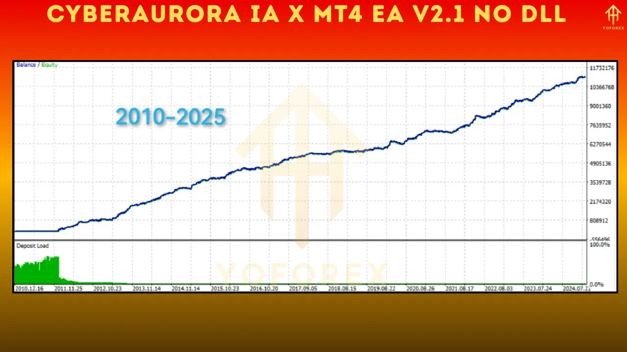 CyberAurora IA X MT4 EA V2.1 2 CyberAurora IA X MT4 EA V2.1